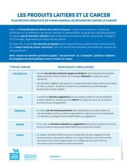 Feuillet sur les produits laitiers et le cancer