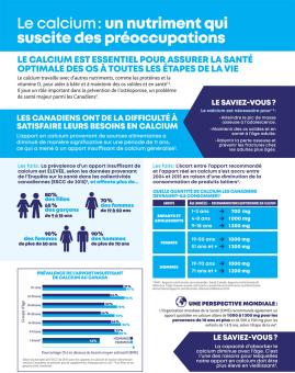 Calcium : un nutriment qui suscite des préoccupations